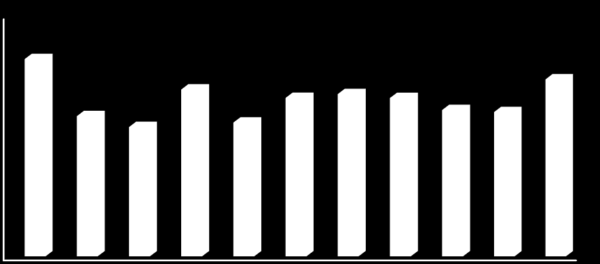 INDICADOR DE DEMANDA POR CRÉDITO O indicador de Demanda por crédito do micro e pequeno varejista e prestador de serviços registrou 14,69 pontos em março de 2016.