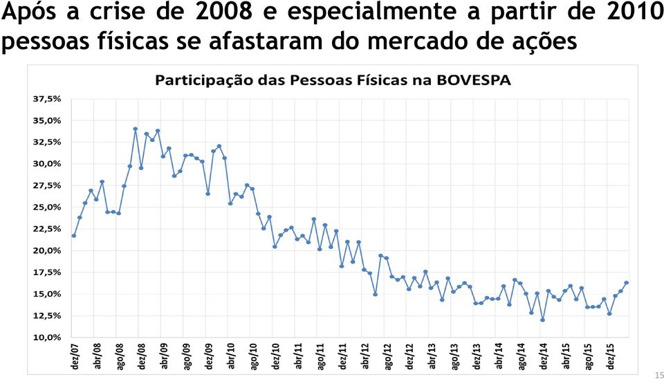 2010 pessoas físicas se