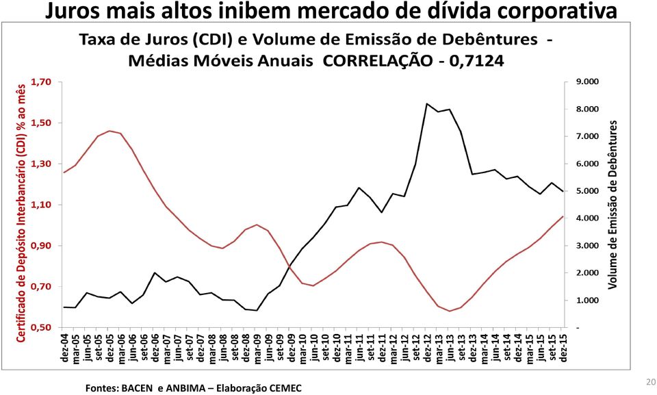 corporativa Fontes: