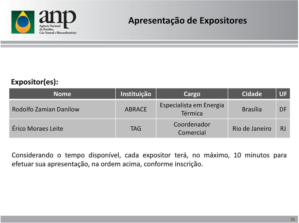 Comercial Brasília DF Rio de Janeiro RJ Considerando o tempo disponível, cada expositor