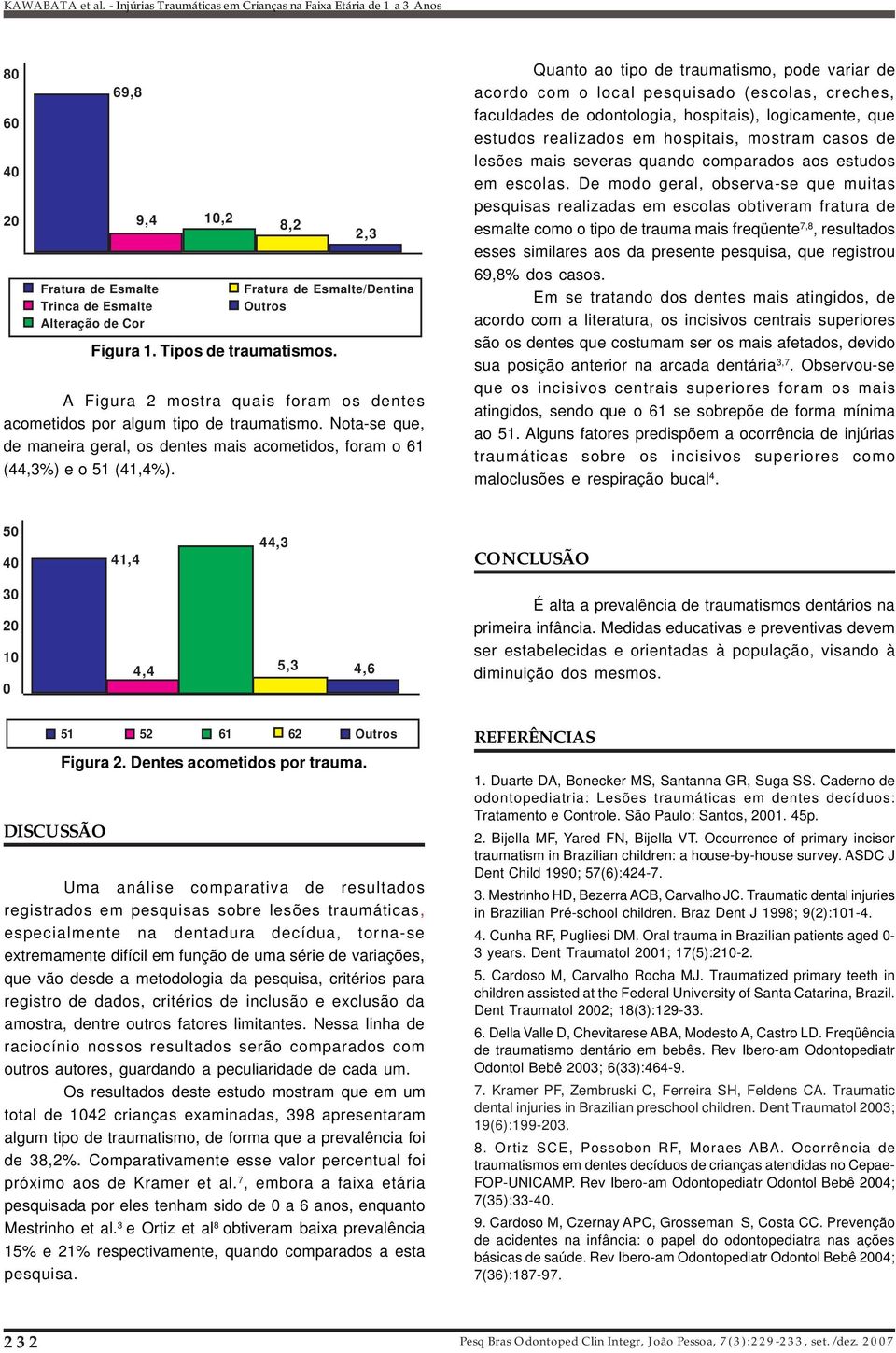 8,2 2,3 Quanto ao tipo de traumatismo, pode variar de acordo com o local pesquisado (escolas, creches, faculdades de odontologia, hospitais), logicamente, que estudos realizados em hospitais, mostram