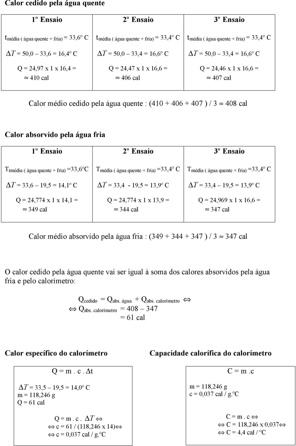 408 cal Calor absorvido pela água fria 1º Ensaio T tmédia ( água quente + fria) =33,6ºC = 33,6 19,5 = 14,1º C Q = 24,774 x 1 x 14,1 = 349 cal 2º Ensaio T média ( água quente + fria) =33,4º C =