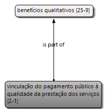 12 Gráfico 2: Rede semântica para dimensão de eficiência Fonte: Dados da pesquisa (2015). Gráfico 3: Rede semântica para dimensão de eficácia Fonte: Dados da pesquisa (2015).