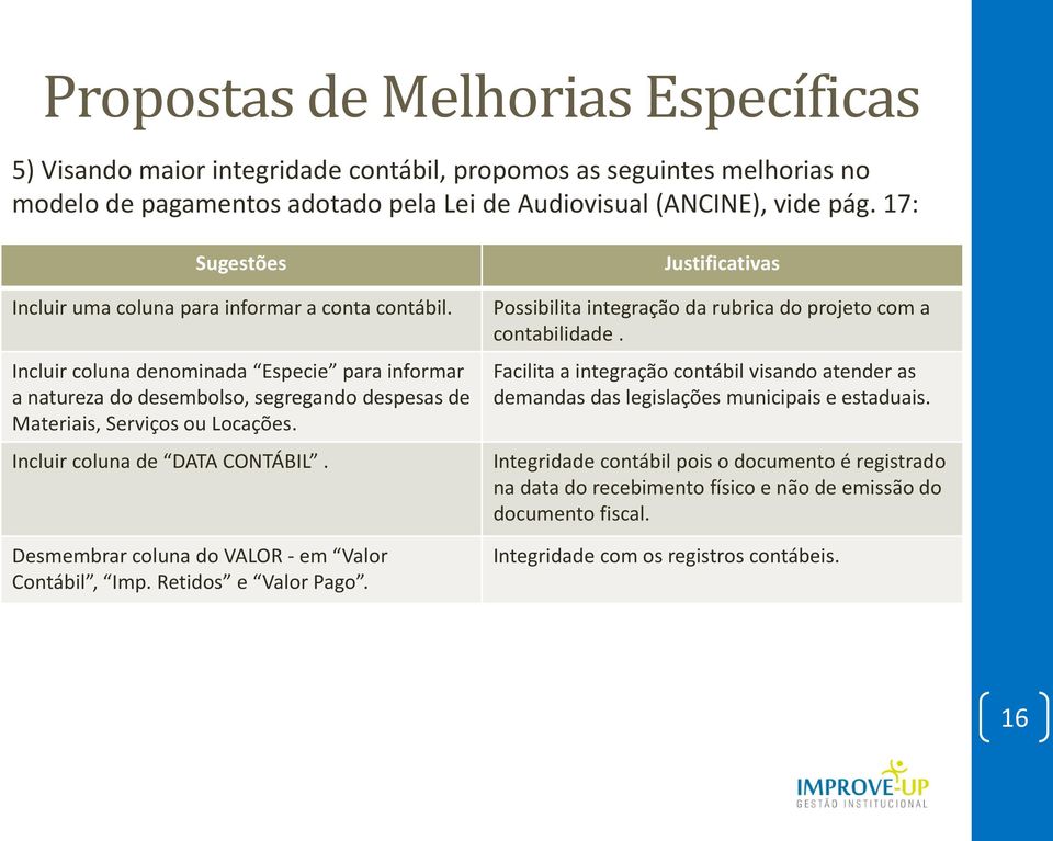 Incluir coluna de DATA CONTÁBIL. Desmembrar coluna do VALOR - em Valor Contábil, Imp. Retidos e Valor Pago. Justificativas Possibilita integração da rubrica do projeto com a contabilidade.