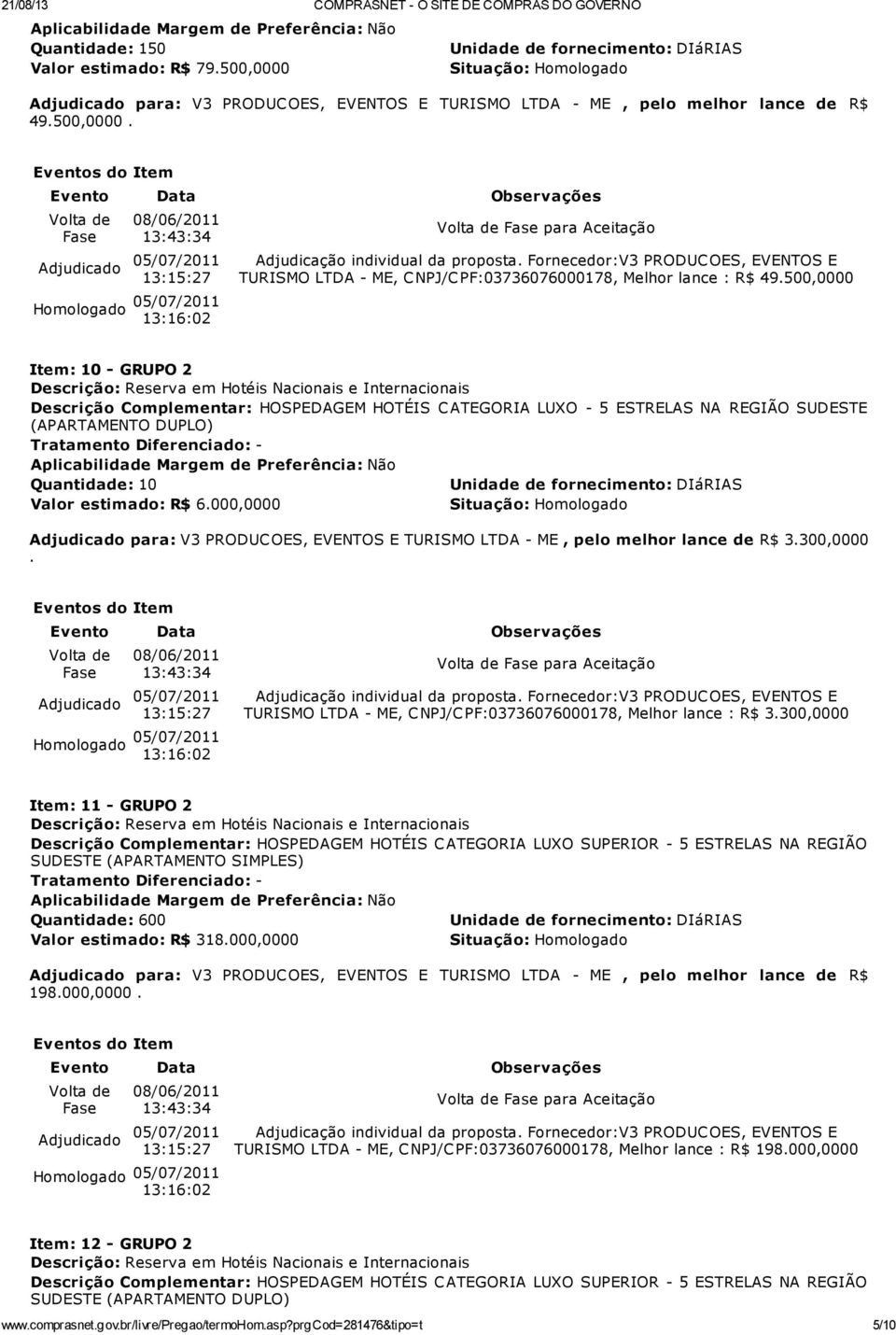 3300,0000 para Aceitação TURISMO LTDA - ME, C NPJ/C PF:03736076000178, Melhor lance : R$ 3300,0000 Item: 11 - GRUPO 2 SUDESTE (APARTAMENTO SIMPLES) Quantidade: 600 Valor estimado: R$ 318000,0000