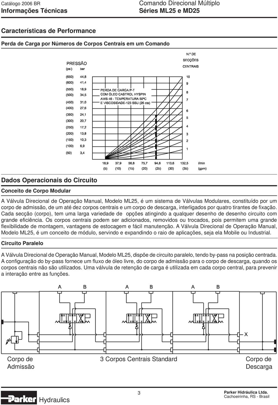 fixação. Cada secção (corpo), tem uma larga variedade de opções atingindo a qualquer desenho de desenho circuito com grande eficiência.