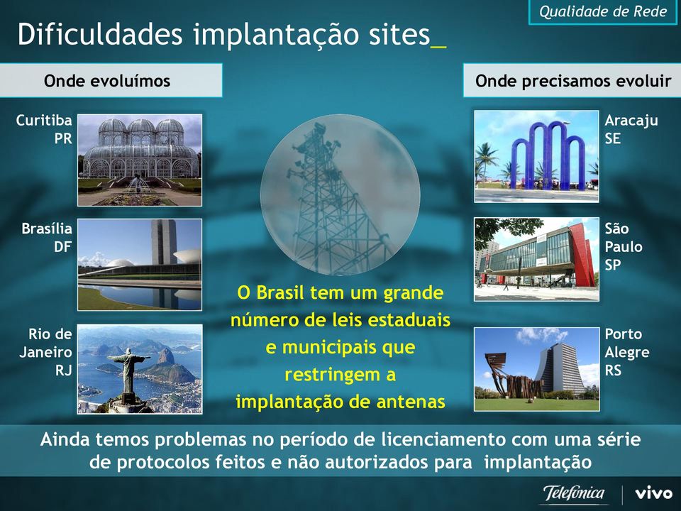 e municipais que restringem a implantação de antenas São Paulo SP Porto Alegre RS Ainda temos