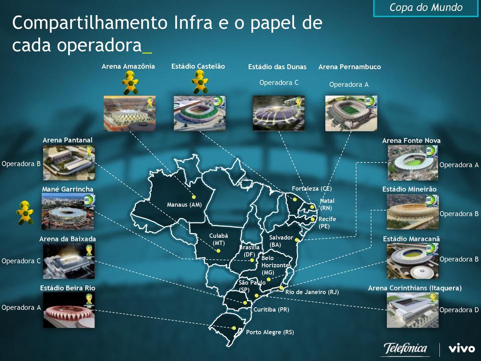 Baixada Operadora C Manaus (AM) Cuiabá (MT) Brasília (DF) Salvador (BA) Belo Horizonte (MG) Natal (RN) Recife (PE) Operadora B Estádio