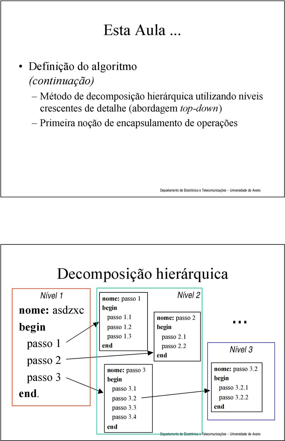 detalhe (abordagem top-down) Primeira noção de encapsulamento de operações nome: asdzxc passo 1 passo 2 passo 3.