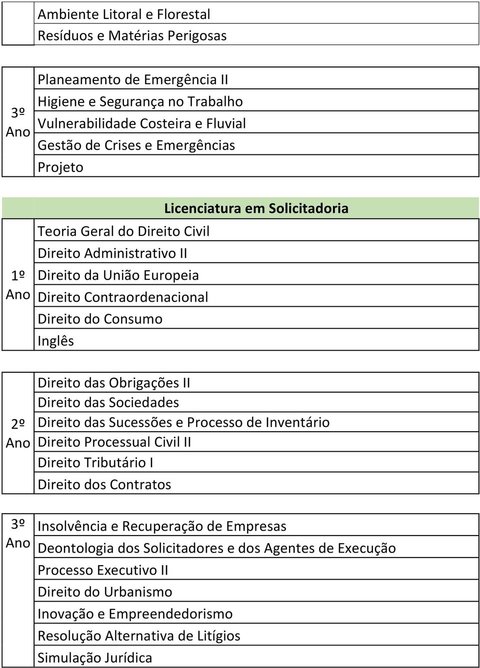 Solicitadoria Direito das Obrigações II Direito das Sociedades Direito das Sucessões e Processo de Inventário Direito Processual Civil II Direito Tributário I Direito dos