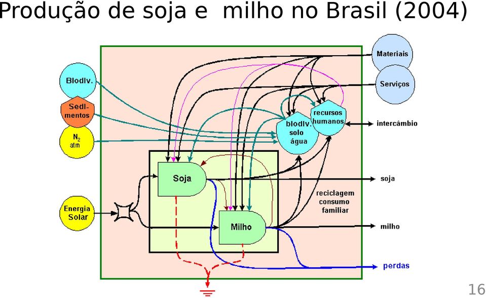 milho no