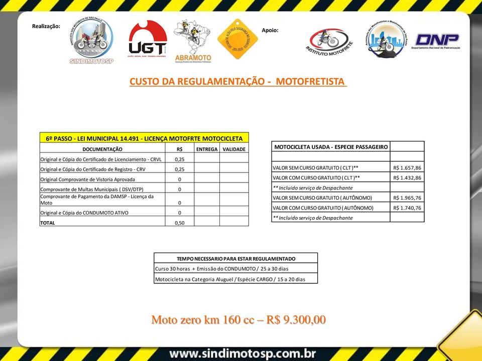 Comprovante de Vistoria Aprovada 0 Comprovante de Multas Municipais ( DSV/DTP) 0 Comprovante de Pagamento da DAMSP - Licença da Moto 0 Original e Cópia do CONDUMOTO ATIVO 0 TOTAL 0,50 MOTOCICLETA