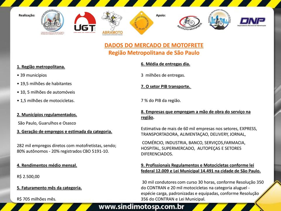 4. Rendimentos médio mensal. R$ 2.500,00 5. Faturamento mês da categoria. R$ 705 milhões mês. 6. Média de entregas dia. 3 milhões de entregas. 7. O setor PIB transporte. 7 % do PIB da região. 8.