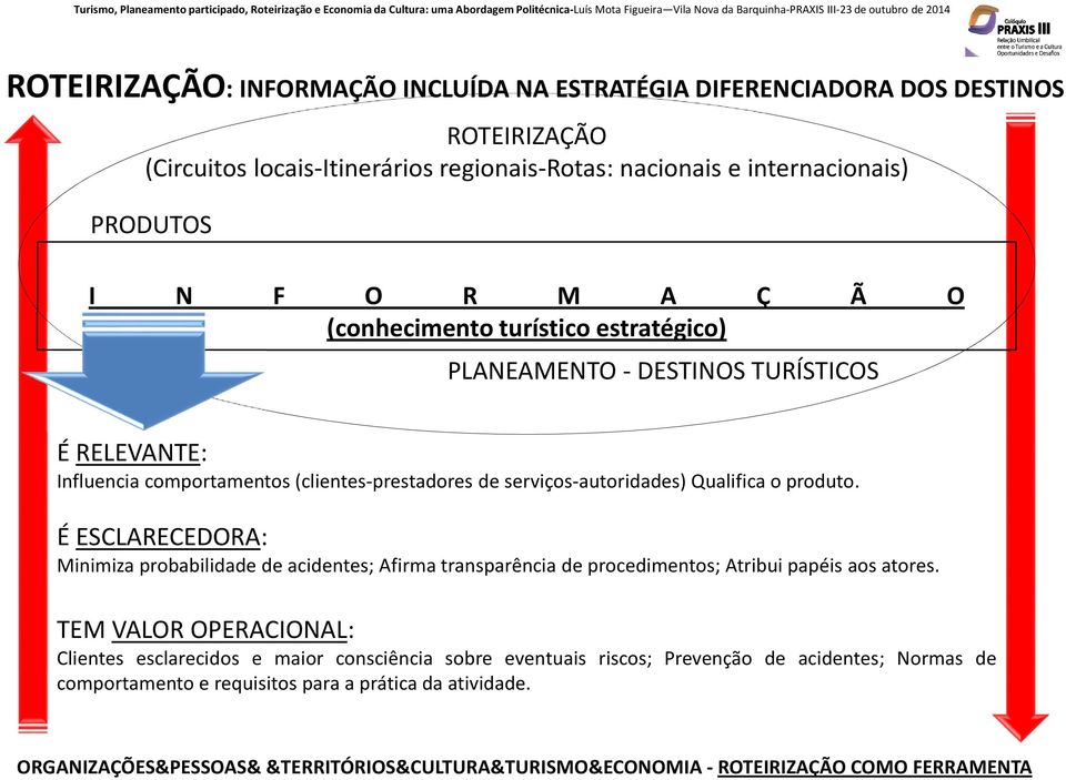 É ESCLARECEDORA: Minimiza probabilidade de acidentes; Afirma transparência de procedimentos; Atribui papéis aos atores.