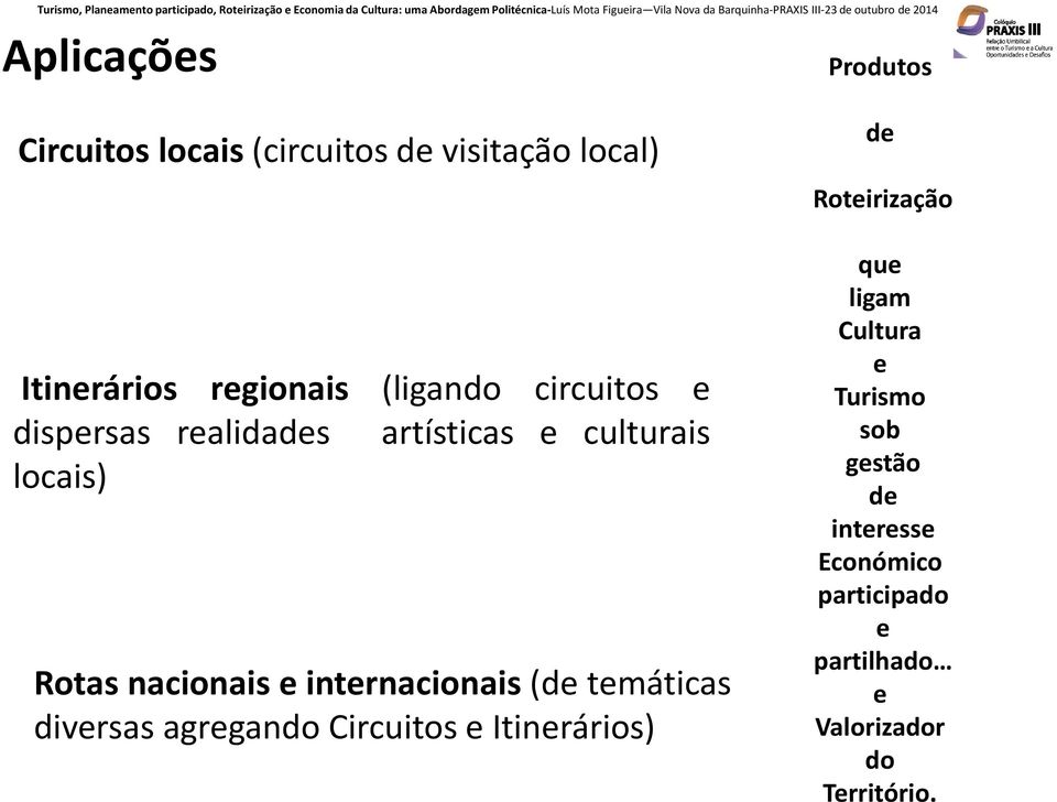 internacionais (de temáticas diversas agregando Circuitos e Itinerários) de Roteirização que