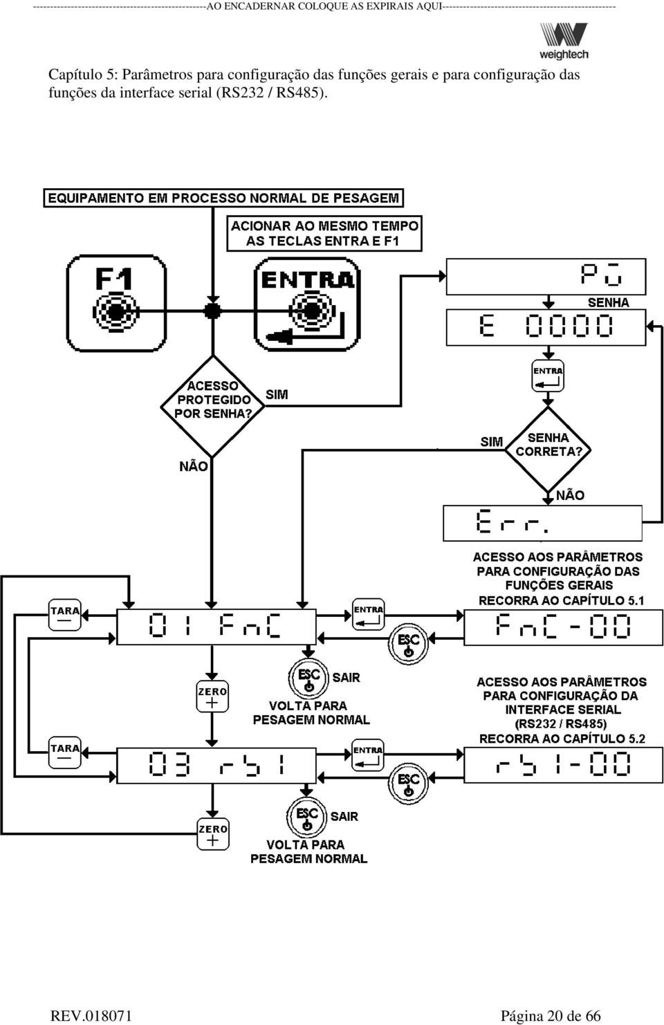 configuração das funções da interface