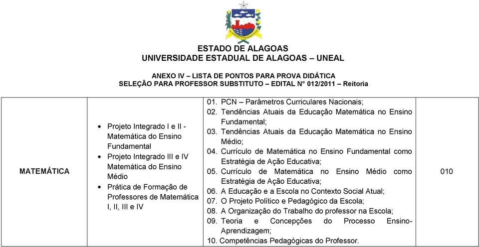 Currículo de Matemática no Ensino Fundamental como Estratégia de Ação Educativa; 05. Currículo de Matemática no Ensino Médio como Estratégia de Ação Educativa; 06.