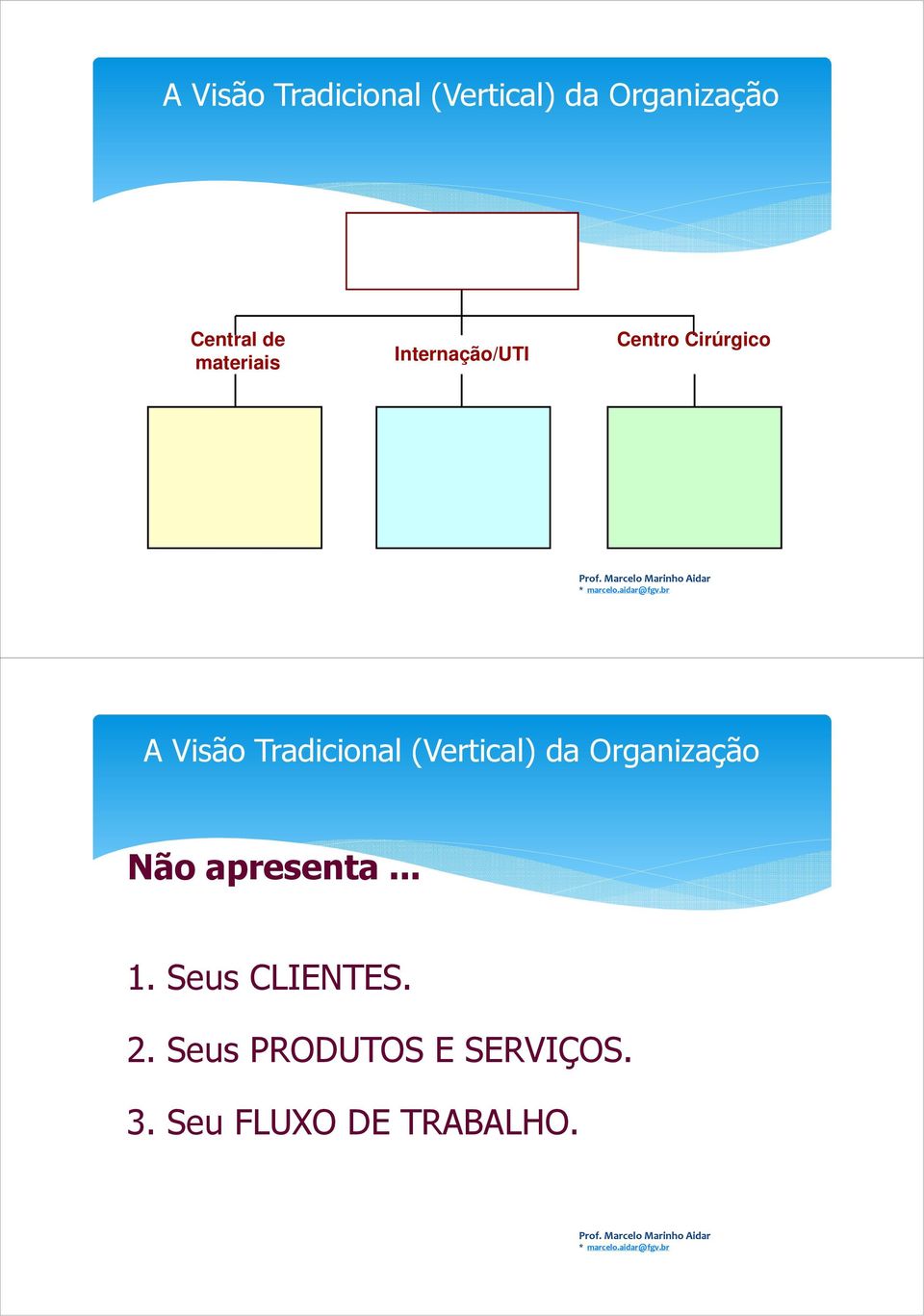 Tradicional (Vertical) da Organização apresenta... 1.