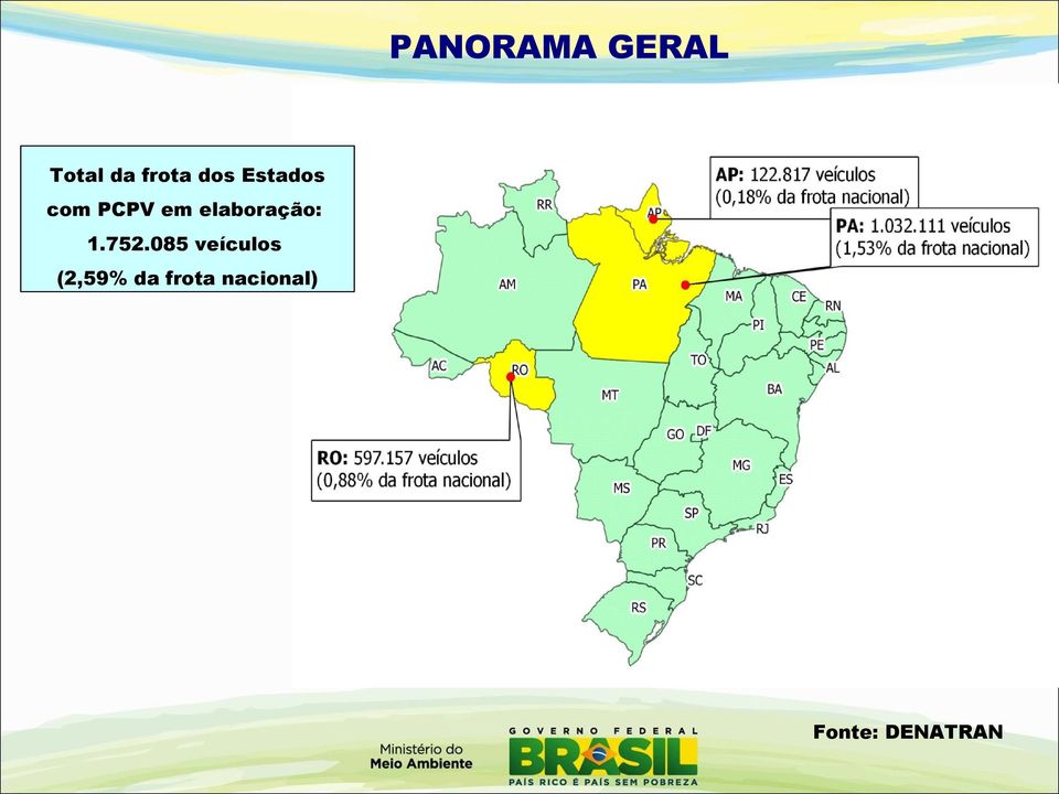 elaboração: 1.752.