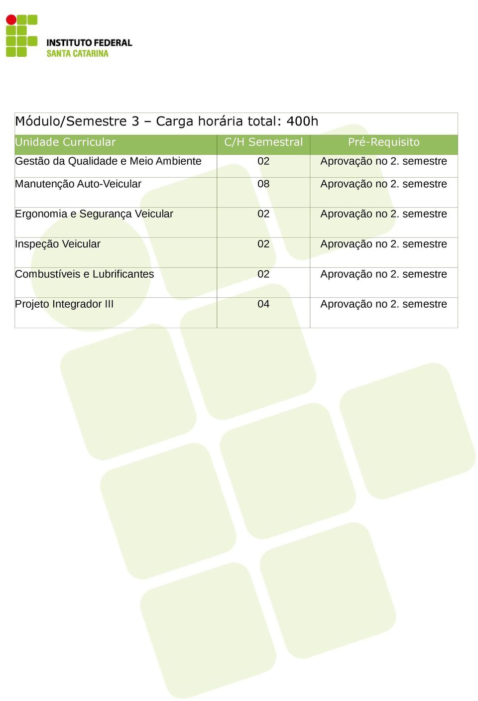 semestre Ergonomia e Segurança Veicular 02 Aprovação no 2.