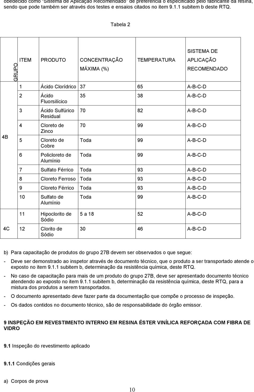 Tabela 2 4B GRUPO ITEM PRODUTO CONCENTRAÇÃO MÁXIMA (%) TEMPERATURA 1 Ácido Clorídrico 37 65 A-B-C-D 2 Ácido Fluorsilícico 35 38 A-B-C-D 3 Ácido Sulfúrico Residual 4 Cloreto de Zinco 5 Cloreto de