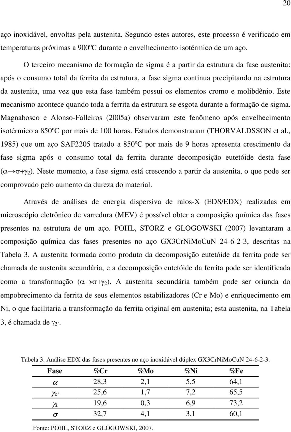 vez que esta fase também possui os elementos cromo e molibdênio. Este mecanismo acontece quando toda a ferrita da estrutura se esgota durante a formação de sigma.