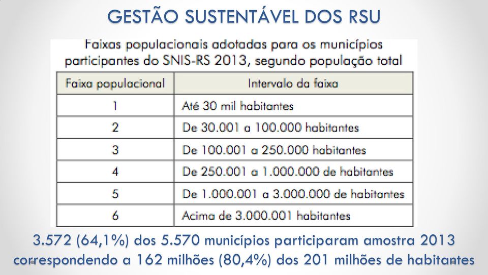 570 municípios participaram amostra