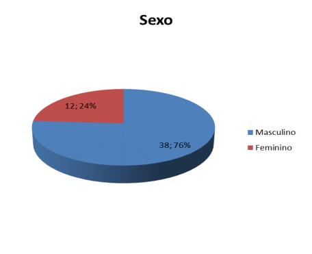 08) Resultados Atingidos e impacto que teve o projeto: ( Apresentação de Indicadores que permitam avaliar os resultados das atividades na Comunidade).