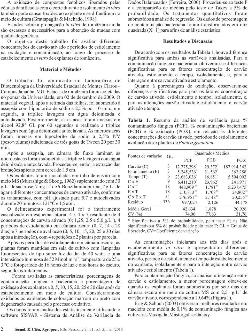 O objetivo deste trabalho foi avaliar diferentes concentrações de carvão ativado e períodos de estiolamento na oxidação e contaminação, ao longo do processo de estabelecimento in vitro de explantes