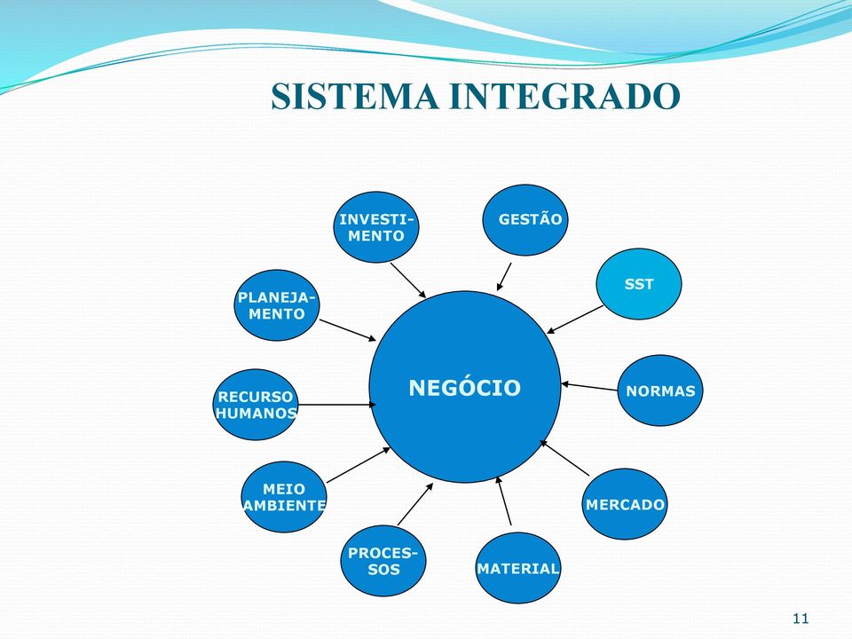 HUMANOS NEGÓCIO NORMAS MEIO