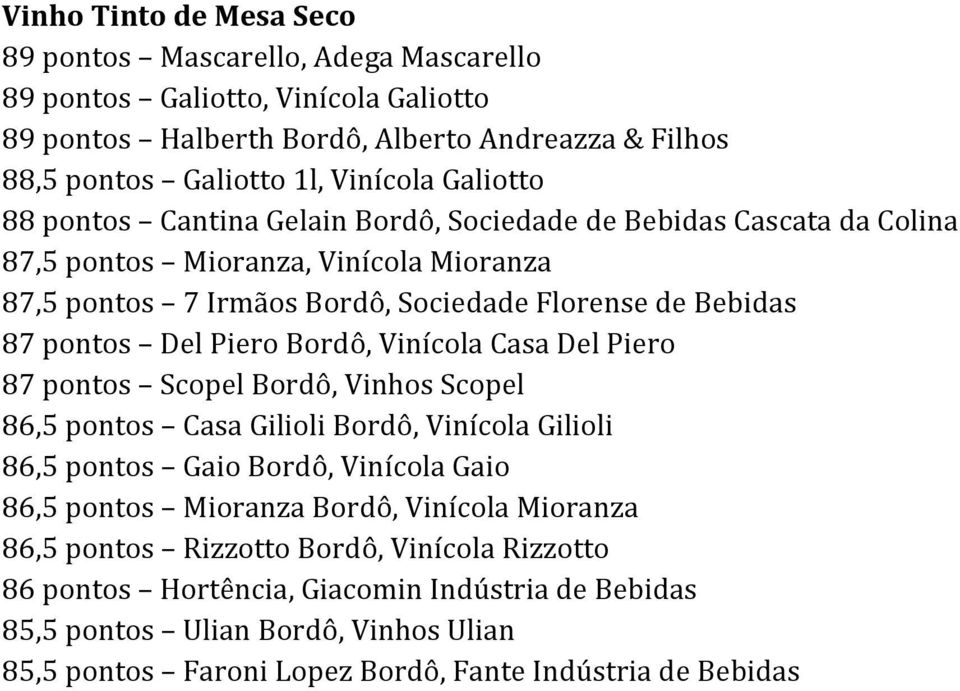 Piero Bordô, Vinícola Casa Del Piero 87 pontos Scopel Bordô, Vinhos Scopel 86,5 pontos Casa Gilioli Bordô, Vinícola Gilioli 86,5 pontos Gaio Bordô, Vinícola Gaio 86,5 pontos Mioranza Bordô,