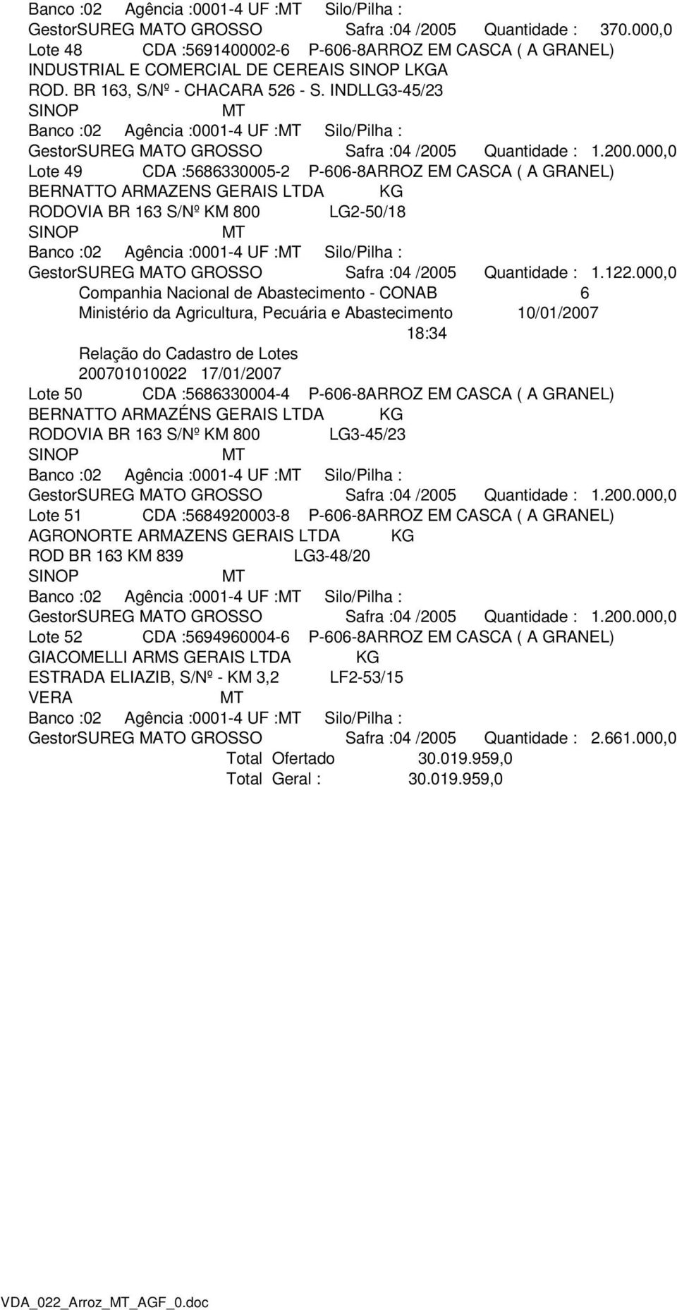 INDLLG3-45/23 SINOP Lote 49 CDA :5686330005-2 P-606-8ARROZ EM CASCA ( A GRANEL) BERNATTO ARMAZENS GERAIS LTDA RODOVIA BR 163 S/Nº KM 800 LG2-50/18 SINOP GestorSUREG MATO GROSSO Safra :04 /2005