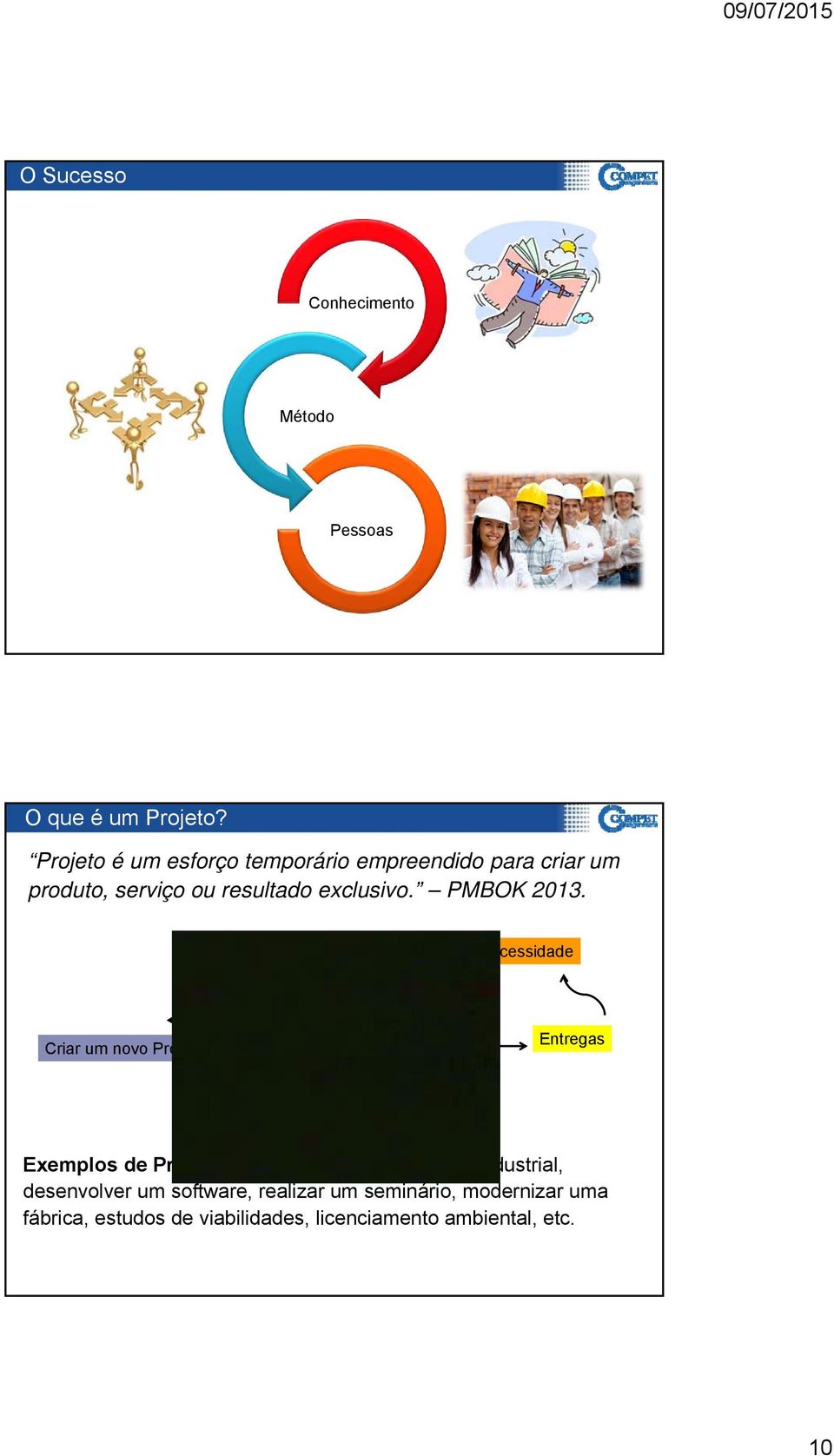 Mercado ou necessidade Criar um novo Produto Engenharia Design Project Gerenciamento do Projeto Entregas Exemplos