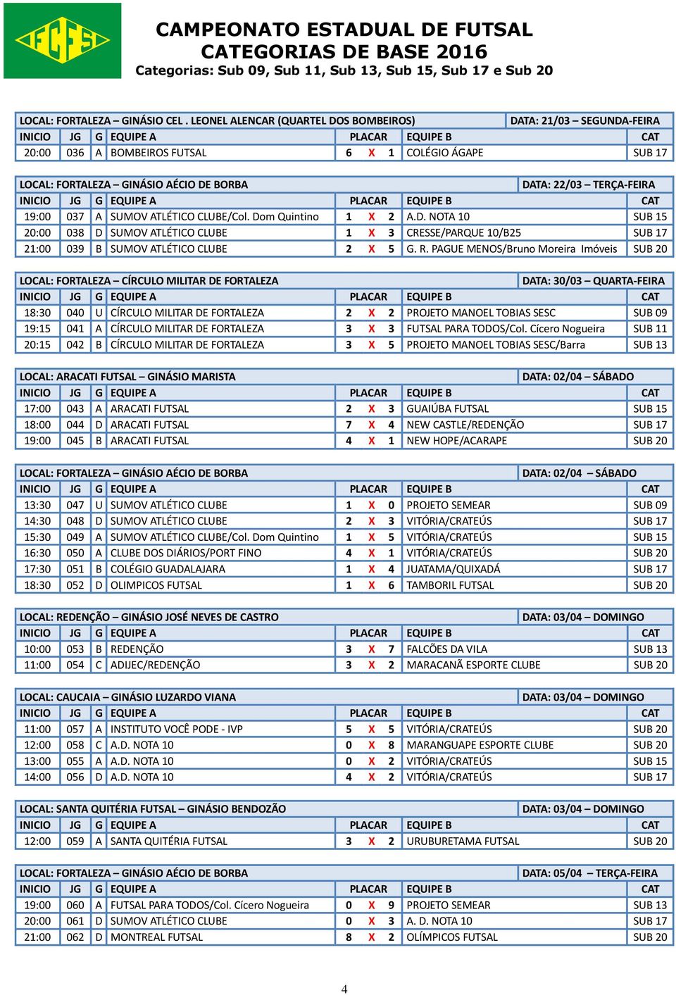 19:15 041 A CÍRCULO MILITAR DE FORTALEZA 3 X 3 FUTSAL PARA TODOS/Col.