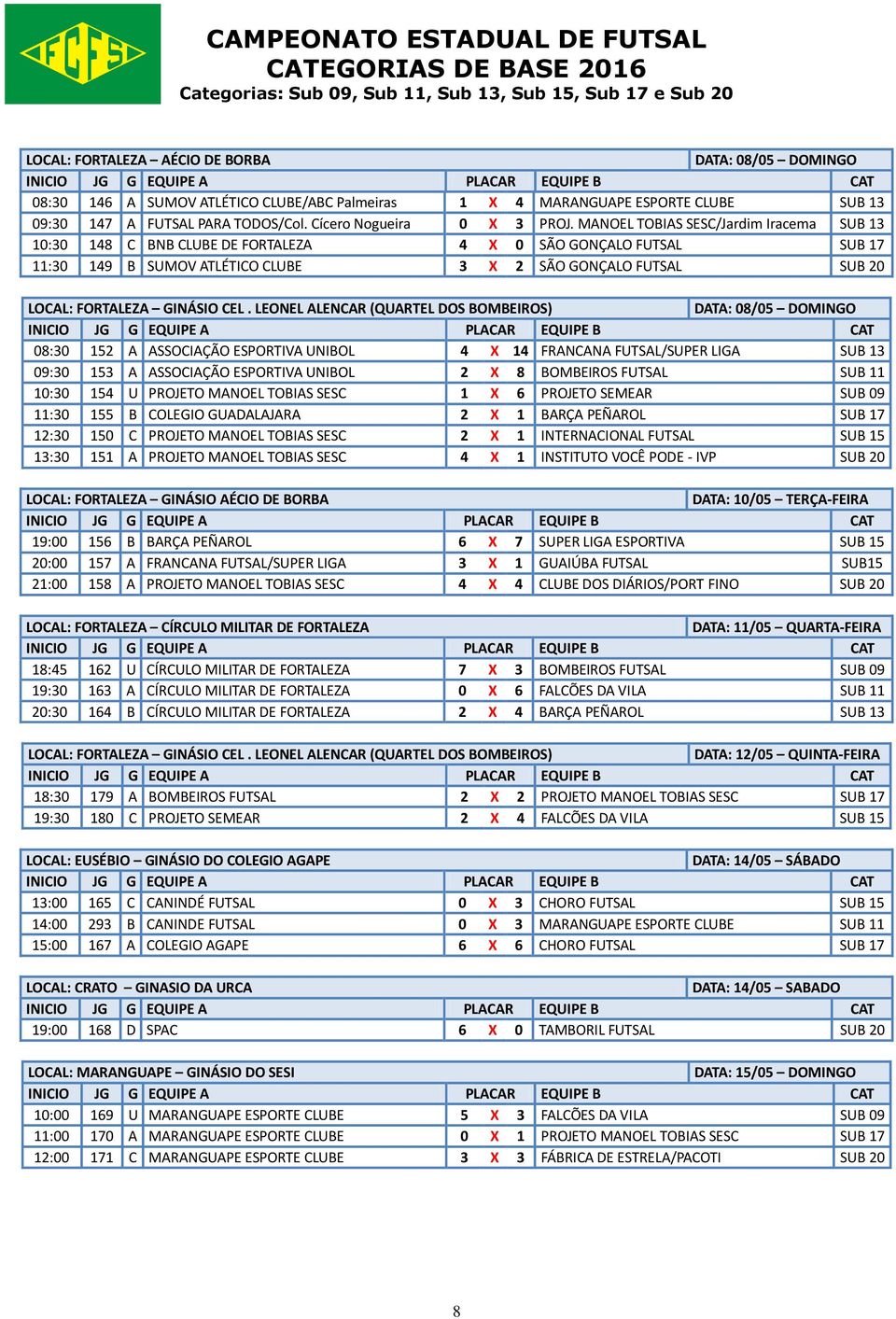 152 A ASSOCIAÇÃO ESPORTIVA UNIBOL 4 X 14 FRANCANA FUTSAL/SUPER LIGA SUB 13 09:30 153 A ASSOCIAÇÃO ESPORTIVA UNIBOL 2 X 8 BOMBEIROS FUTSAL SUB 11 10:30 154 U PROJETO MANOEL TOBIAS SESC 1 X 6 PROJETO