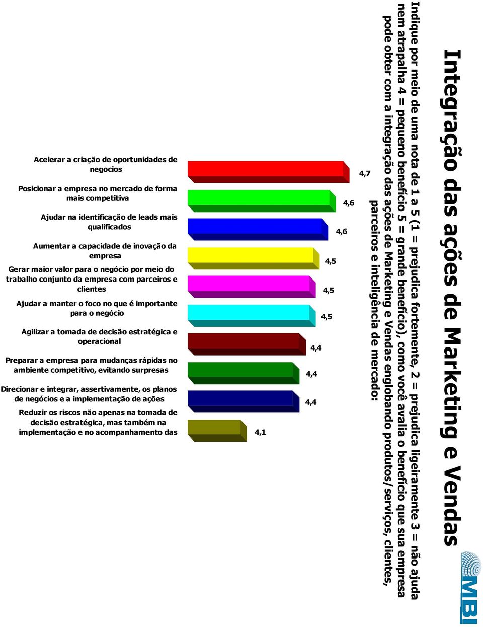 Acelerar a criação de oportunidades de negocios Posicionar a empresa no mercado de forma mais competitiva Ajudar na identificação de leads mais qualificados Aumentar a capacidade de inovação da