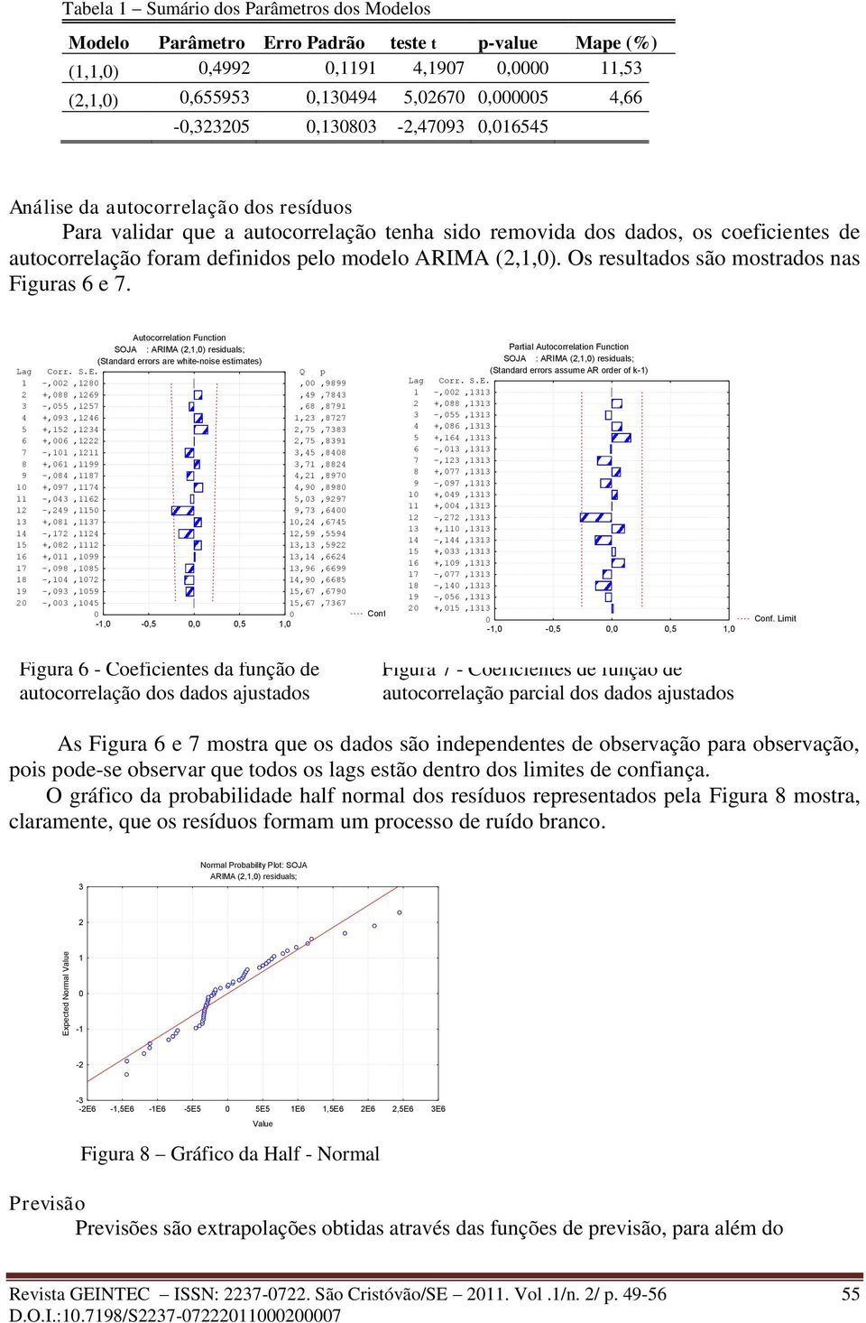 Os resulados são mosrados nas Figuras 6 e 7. Auocorrelaion Funcion SOJA : ARIMA (2,1,) residuals; (Sandard errors are whie-noise esimaes) Lag Corr. S.E.