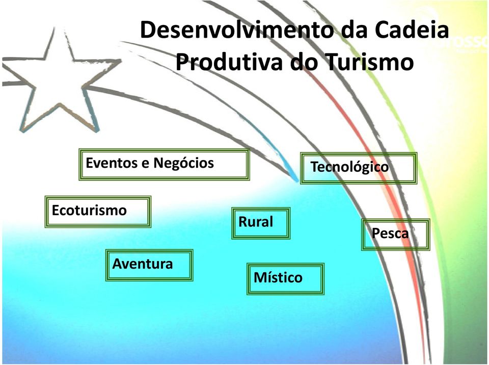 e Negócios Tecnológico