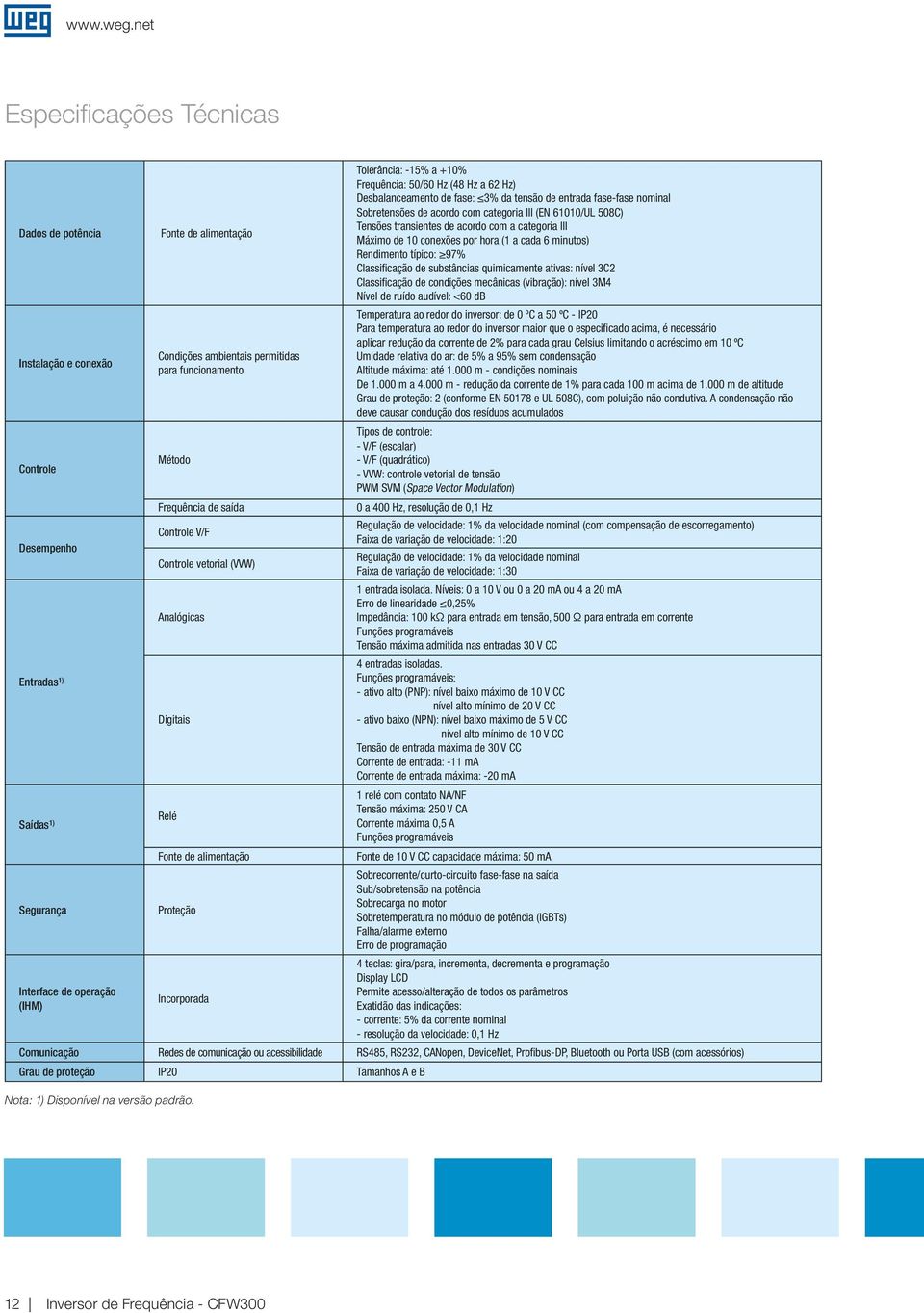 Hz a 62 Hz) Desbalanceamento de fase: 3% da tensão de entrada fasefase nominal Sobretensões de acordo com categoria III (EN 61010/UL 508C) Tensões transientes de acordo com a categoria III Máximo de