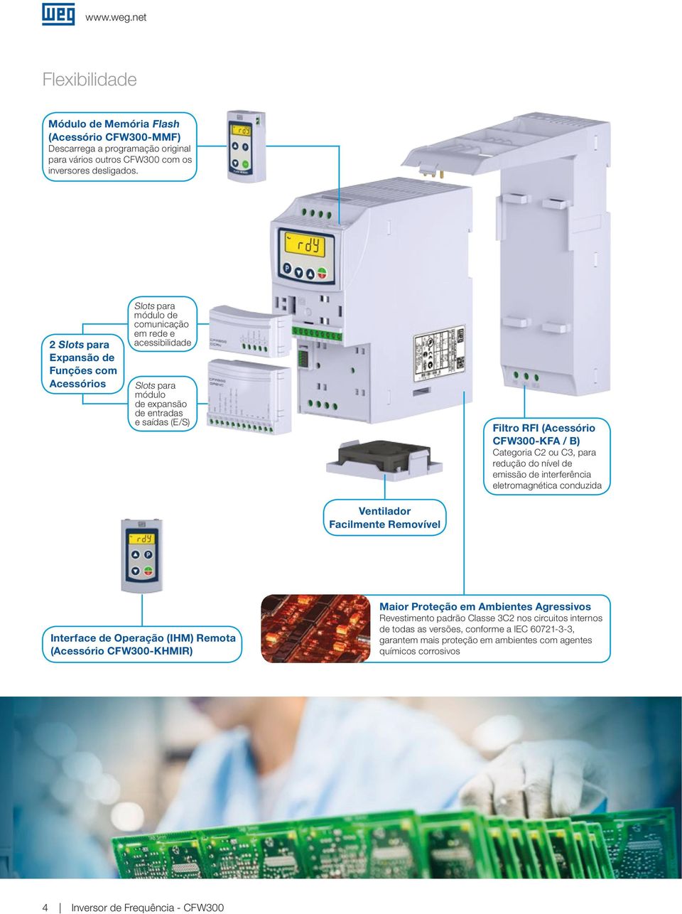 CFW300KFA / B) Categoria C2 ou C3, para redução do nível de emissão de interferência eletromagnética conduzida Ventilador Facilmente Removível Interface de Operação (IHM) Remota (Acessório