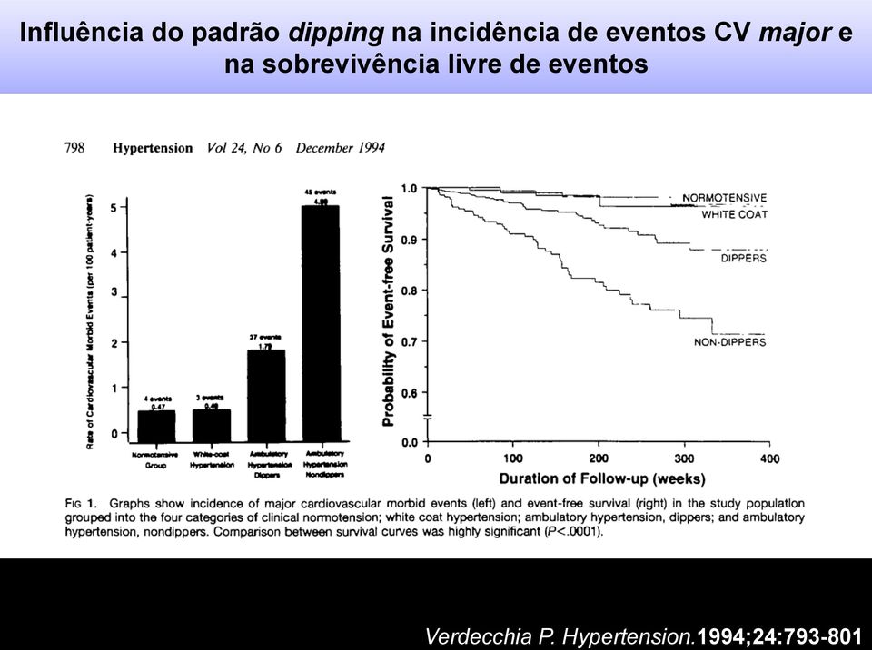 sobrevivência livre de eventos