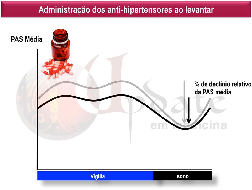 levantar PAS Média % de