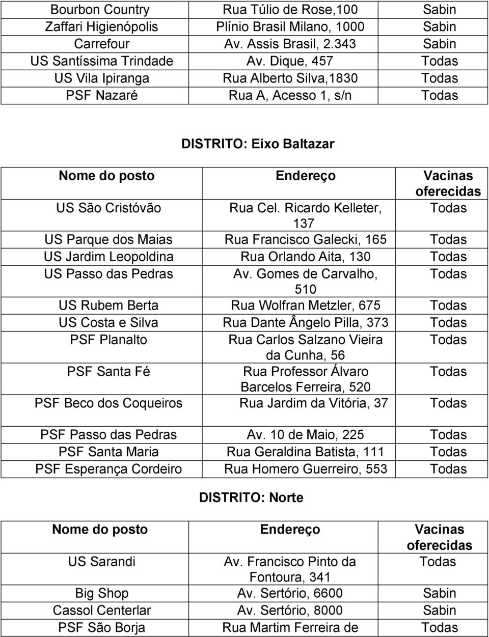 Ricardo Kelleter, 137 US Parque dos Maias Rua Francisco Galecki, 165 US Jardim Leopoldina Rua Orlando Aita, 130 US Passo das Pedras Av.