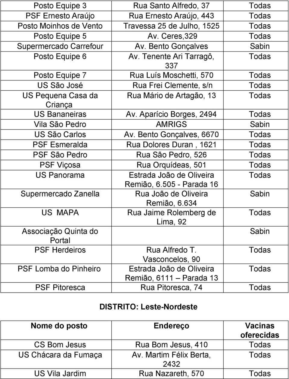 Tenente Ari Tarragô, 337 Posto Equipe 7 Rua Luís Moschetti, 570 US São José Rua Frei Clemente, s/n US Pequena Casa da Rua Mário de Artagão, 13 Criança US Bananeiras Av.