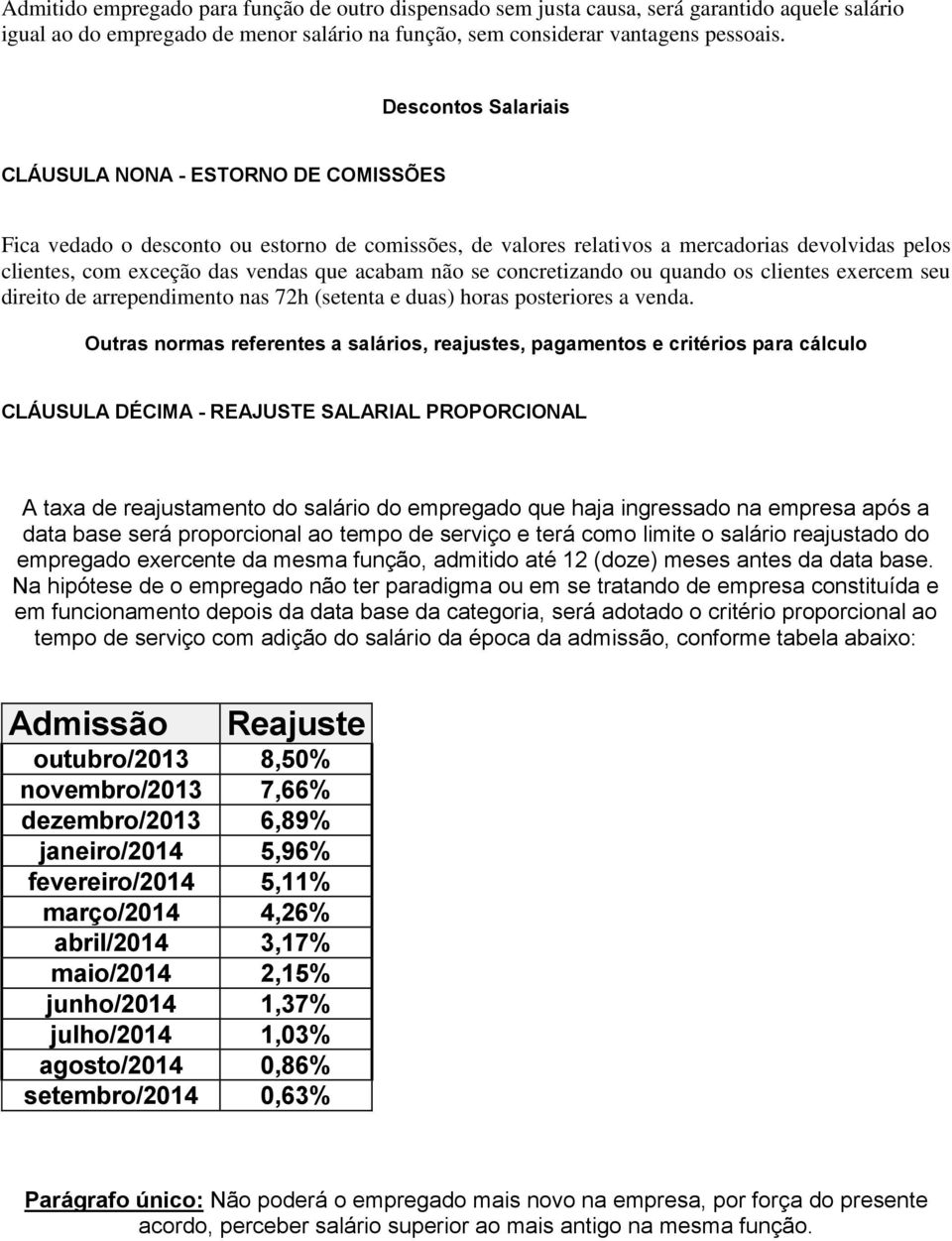 acabam não se concretizando ou quando os clientes exercem seu direito de arrependimento nas 72h (setenta e duas) horas posteriores a venda.