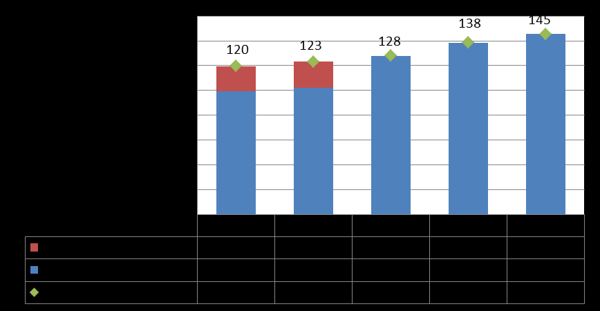 quais não há como aumentar a produção interna brasileira), compostos que misturados ao fosfato transformam-se em fertilizantes (O EXPRESSO, 2014).