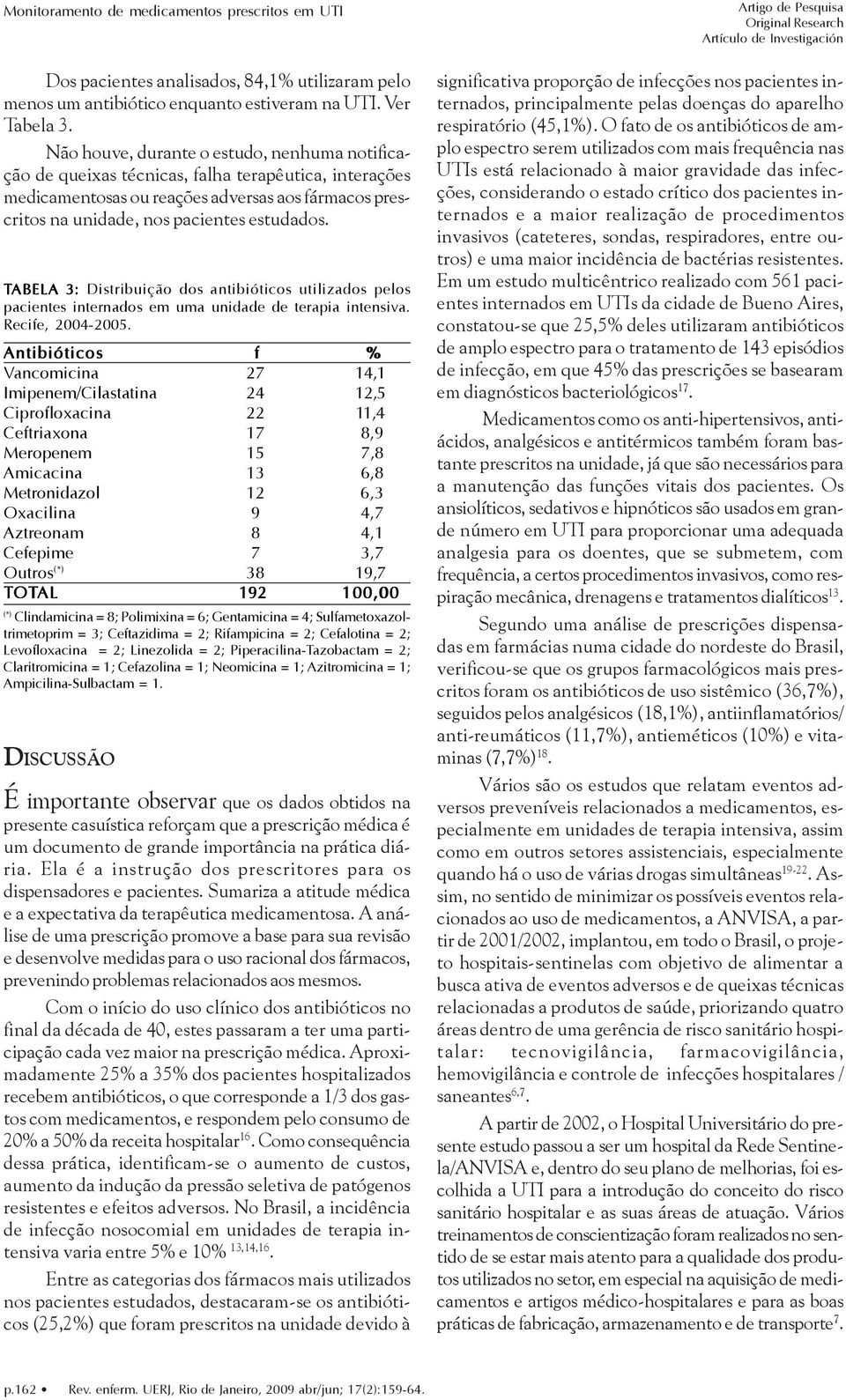 TABELA 3: Distribuição dos antibióticos utilizados pelos pacientes internados em uma unidade de terapia intensiva. Recife, 2004-2005.