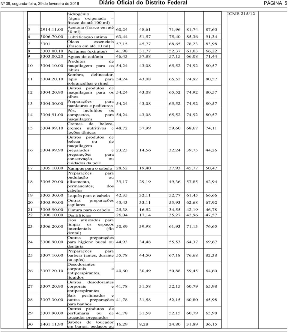 00.20 Águas-de-colônia 46,43 37,88 57,15 66,08 71,44 Produtos de 10 3304.10.00 maquilagem para os 54,24 43,08 65,52 74,92 80,57 lábios Sombra, delineador, 11 3304.20.10 lápis para 54,24 43,08 65,52 74,92 80,57 sobrancelhas e rímel Outros produtos de 12 3304.