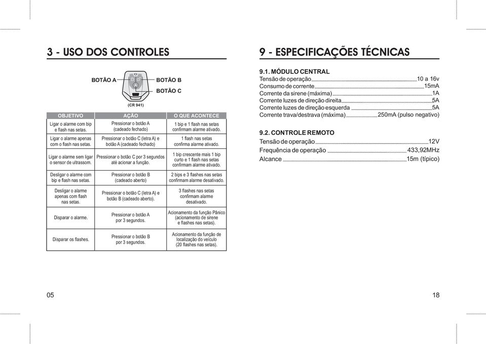 Pressionar o botão A (cadeado fechado) Pressionar o botão C (letra A) e botão A (cadeado fechado) Pressionar o botão C por 3 segundos até acionar a função.