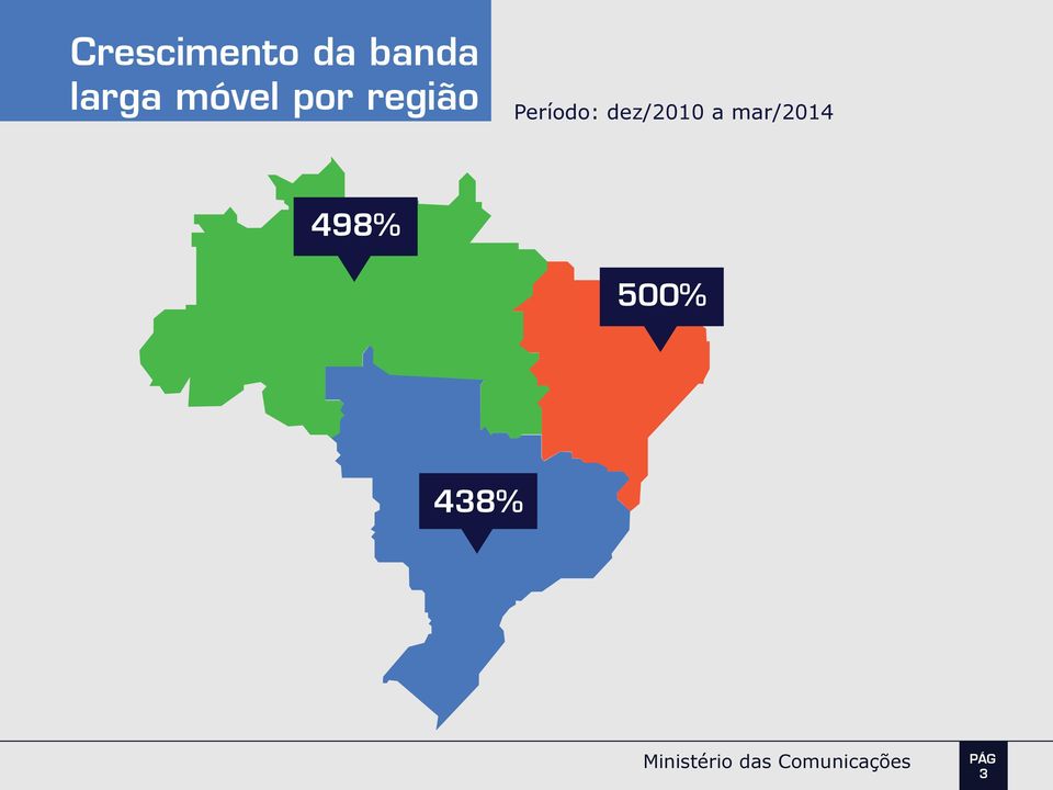 Período: dez/2010 a